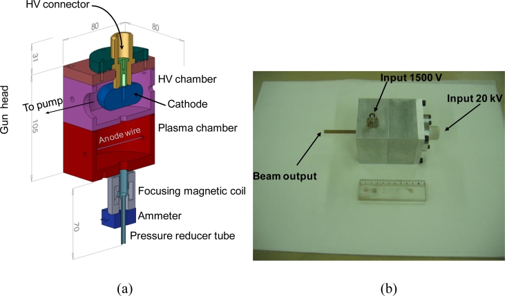 Figure 2.