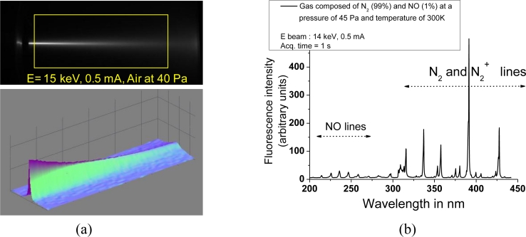 Figure 7.