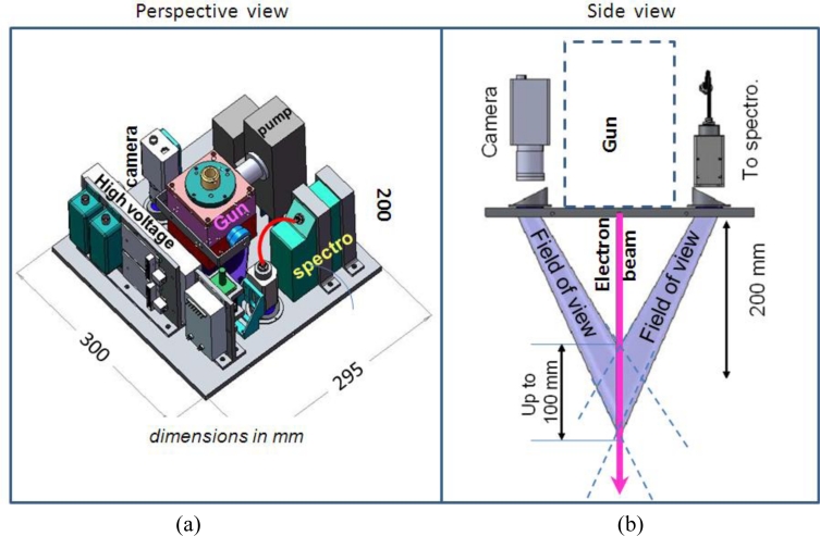 Figure 5.