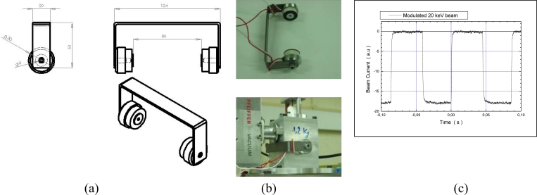 Figure 3.