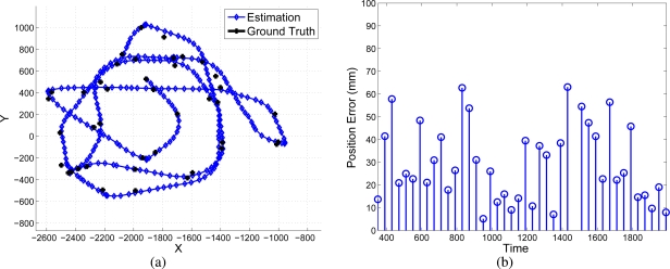 Figure 15.