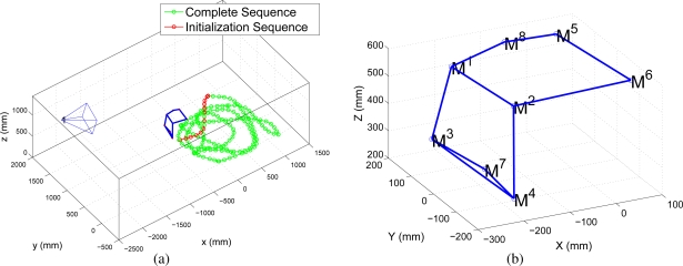 Figure 14.