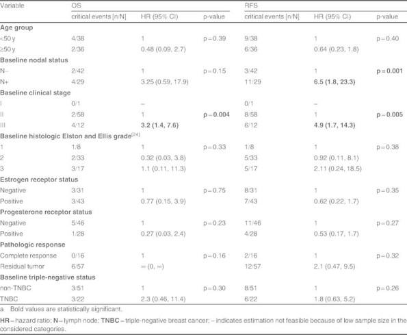 Table IV