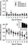 Fig 3.
