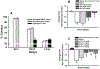 Fig 4.