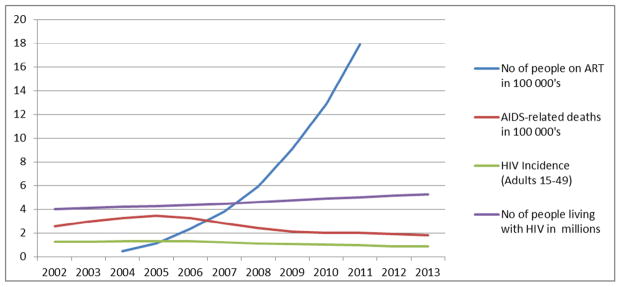 Fig. 2