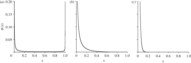 Figure 4.