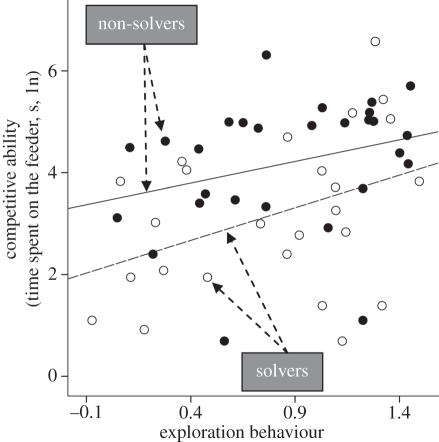 Figure 3.