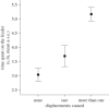 Figure 2.