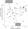 Figure 3.