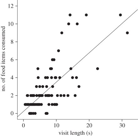 Figure 1.