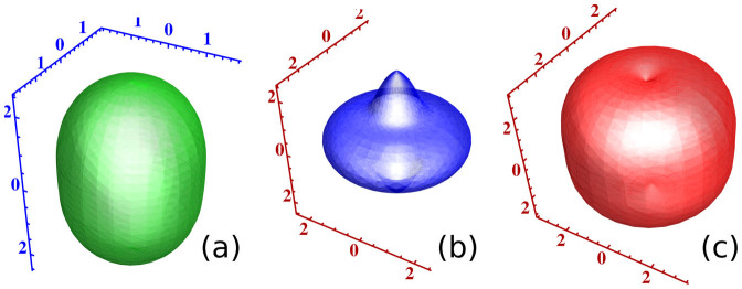 Figure 9