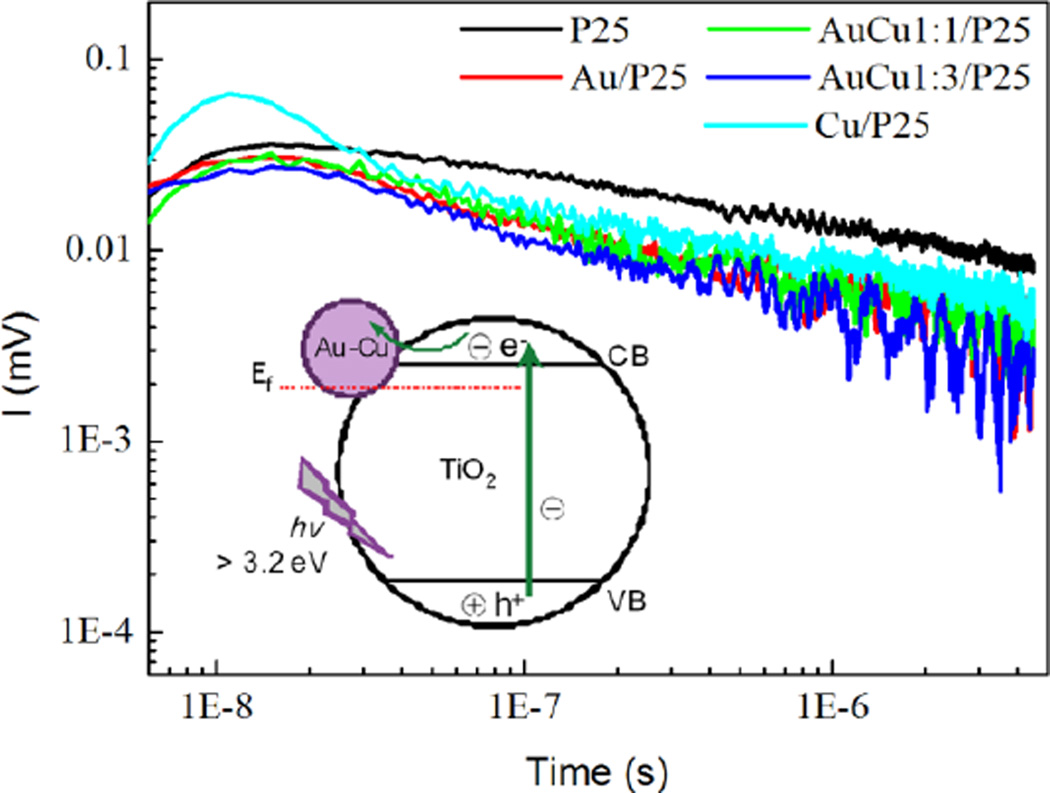 Fig. 7