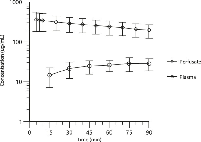 Figure 2: