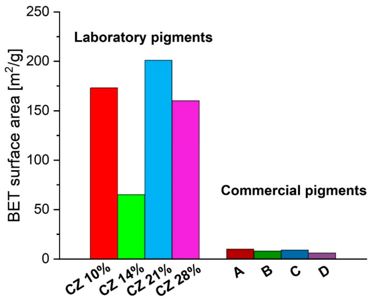 Figure 9