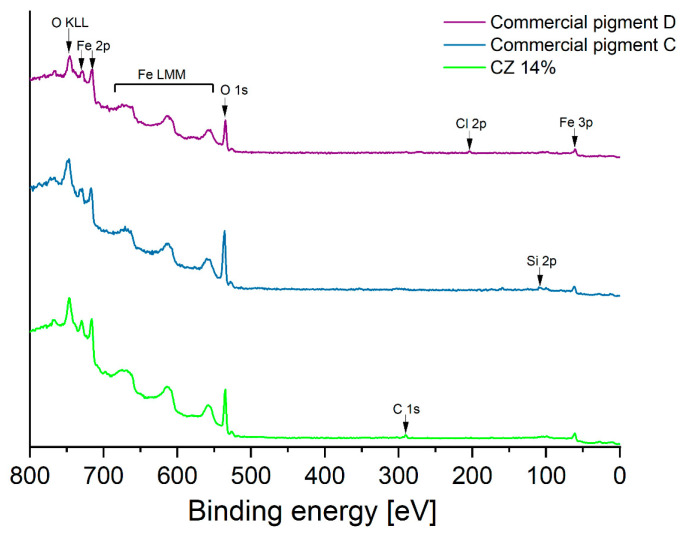 Figure 6