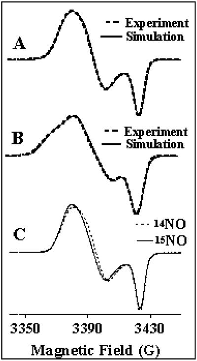 Fig 3.