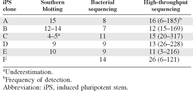 graphic file with name stem0027-0300-t2.jpg