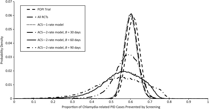 Figure 3.