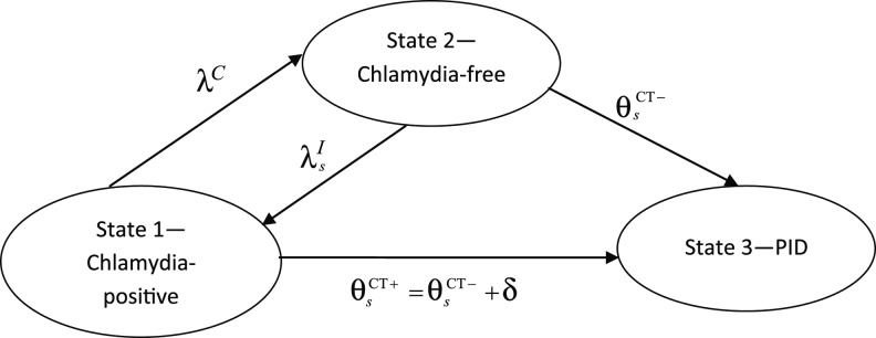 Figure 1.