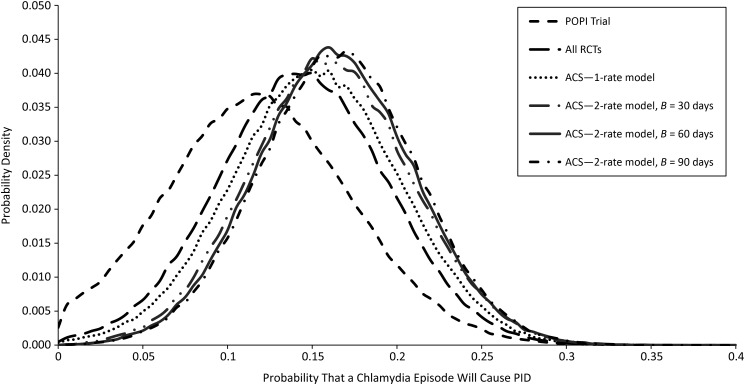 Figure 2.