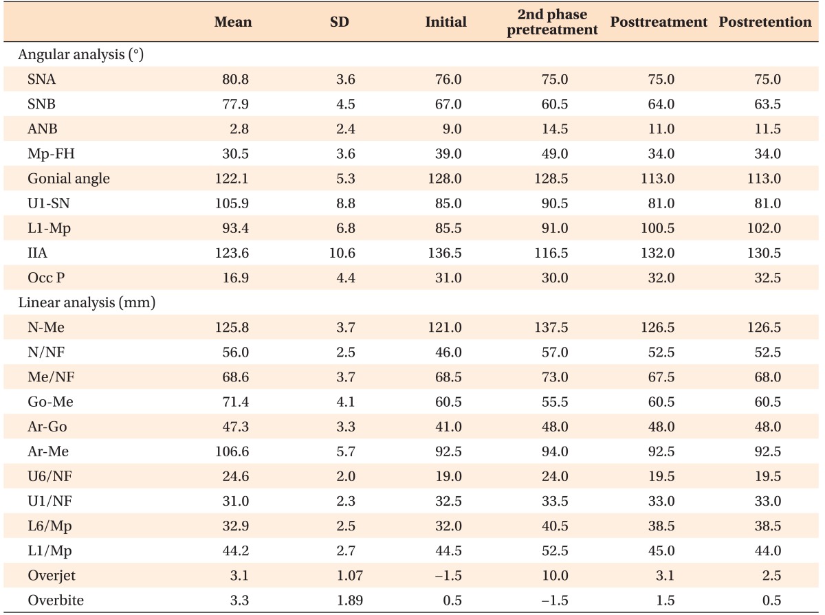 graphic file with name kjod-46-395-i001.jpg