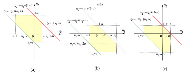 Figure A2