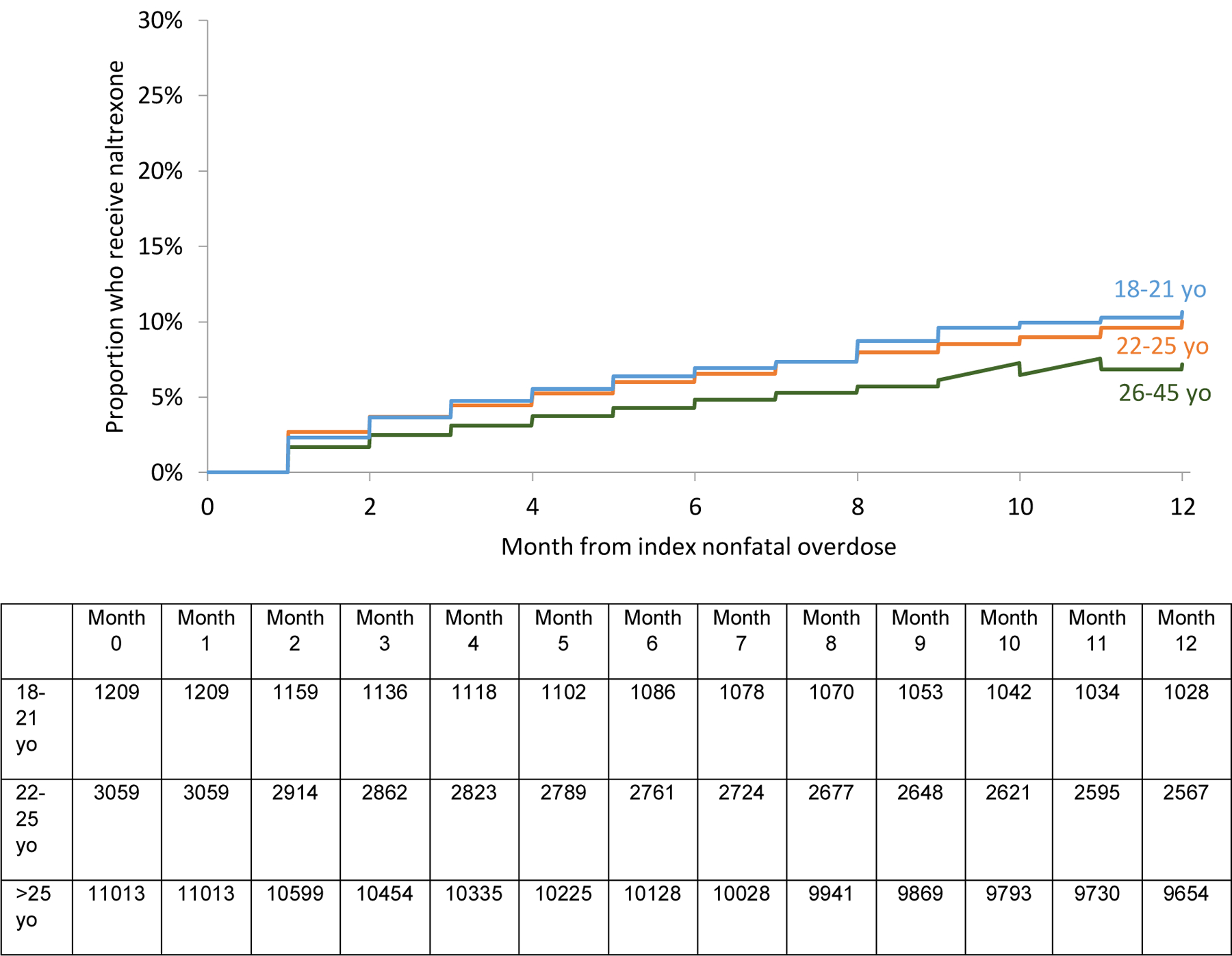 Figure 2c: