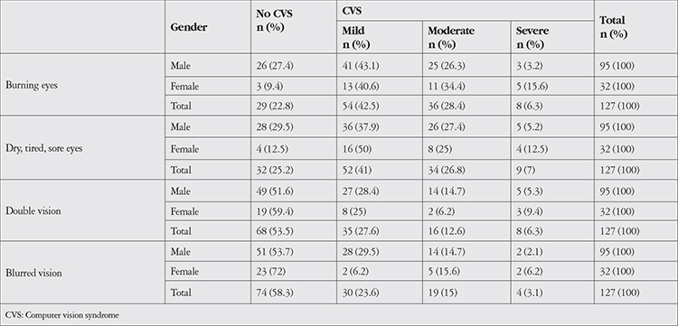 graphic file with name TJO-52-295-g3.jpg