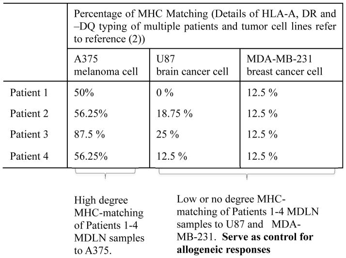 graphic file with name nihms728619f6.jpg