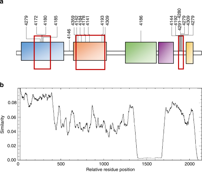 Fig. 4