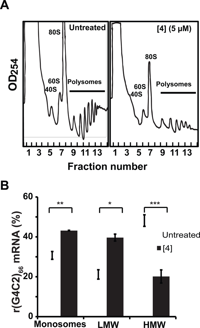 Figure 4: