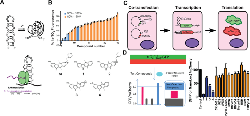 Figure 1: