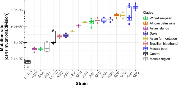 Figure 3.