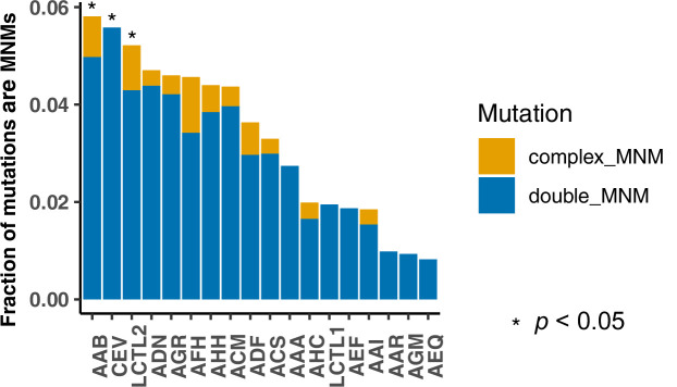 Figure 4—figure supplement 3.