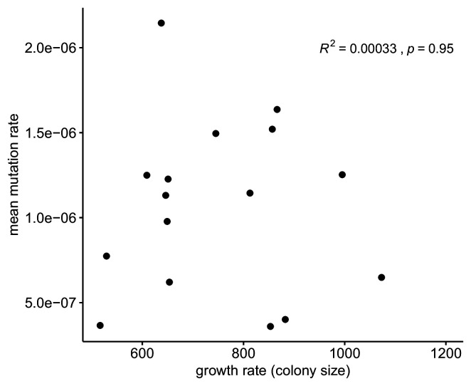 Figure 3—figure supplement 1.