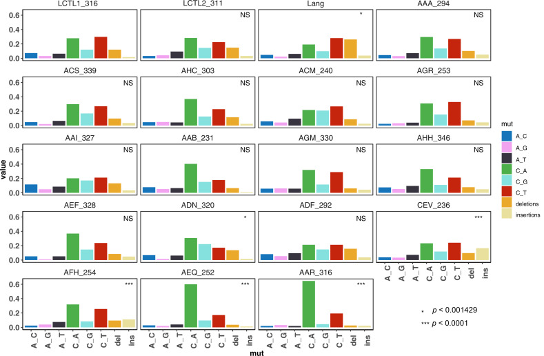 Figure 4—figure supplement 4.