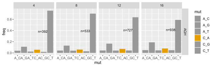 Figure 5—figure supplement 3.