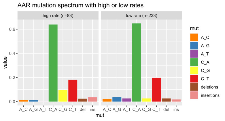 Figure 4—figure supplement 6.