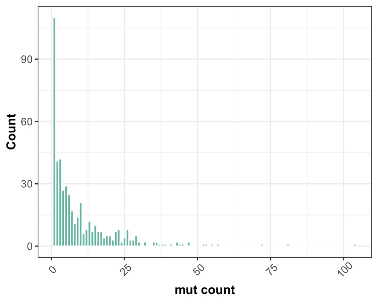 Figure 4—figure supplement 2.