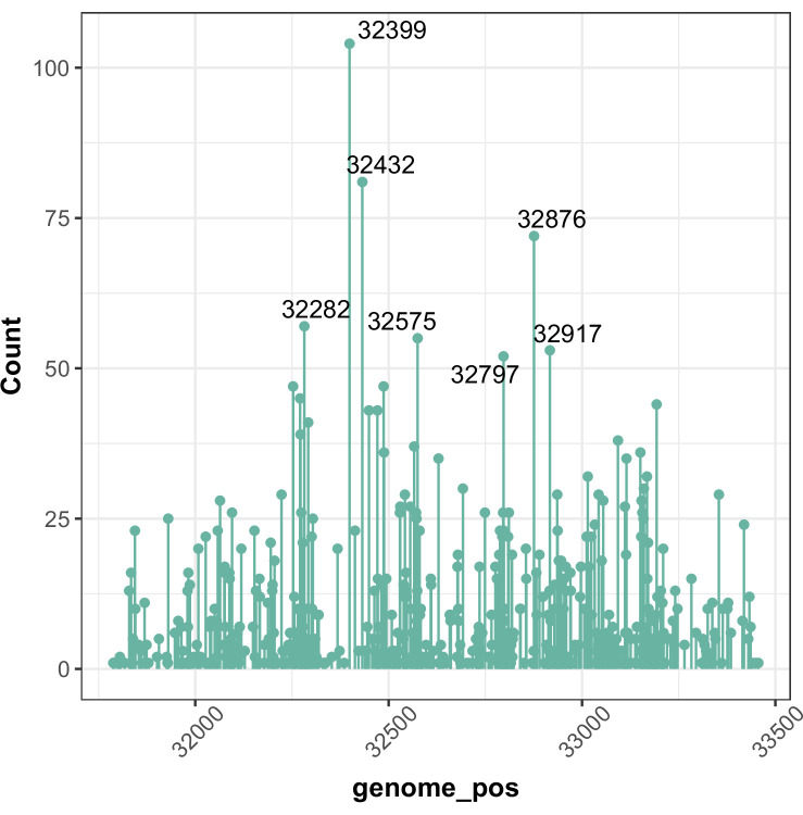 Figure 4—figure supplement 1.