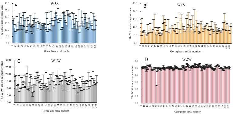 Figure 6