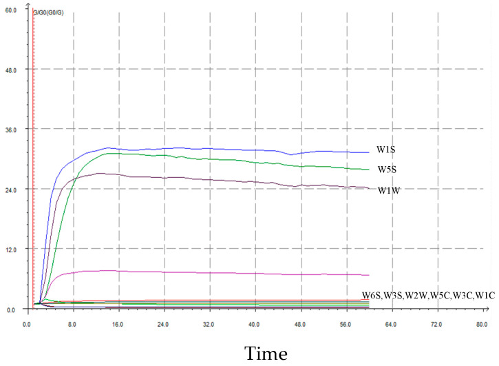 Figure 5