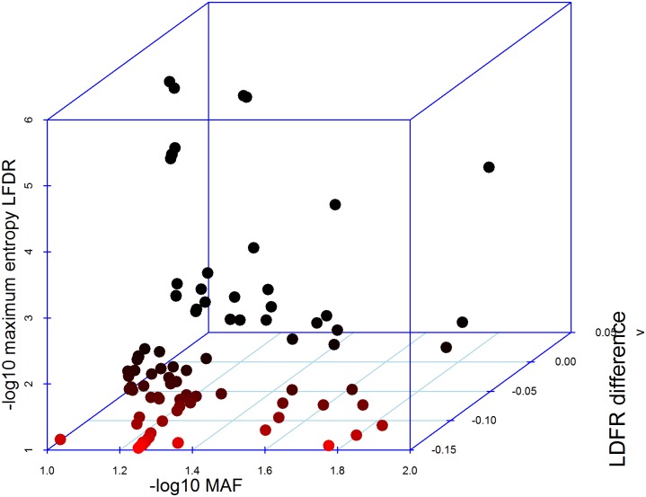 Fig 5