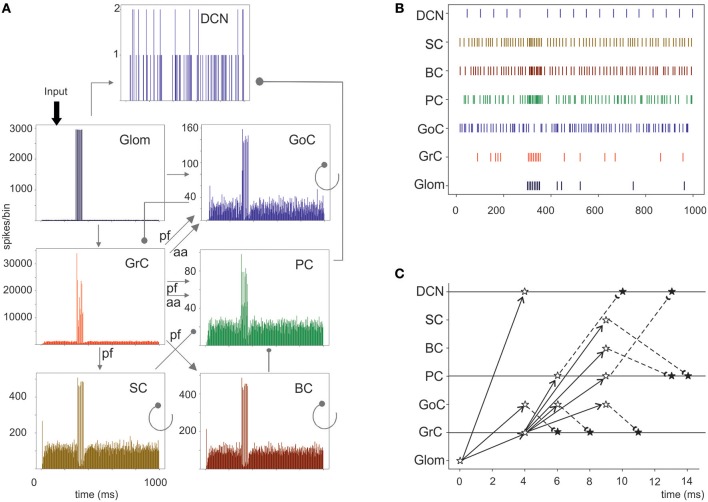 Figure 6