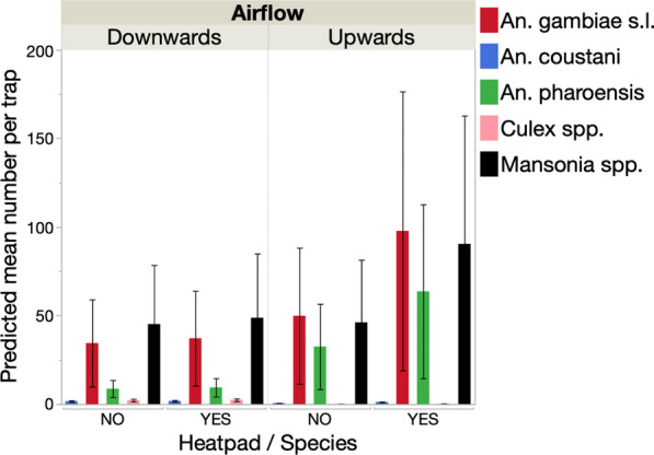 Fig. 4