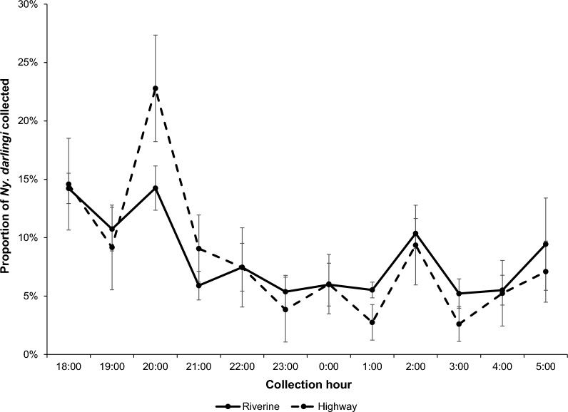 Fig. 3