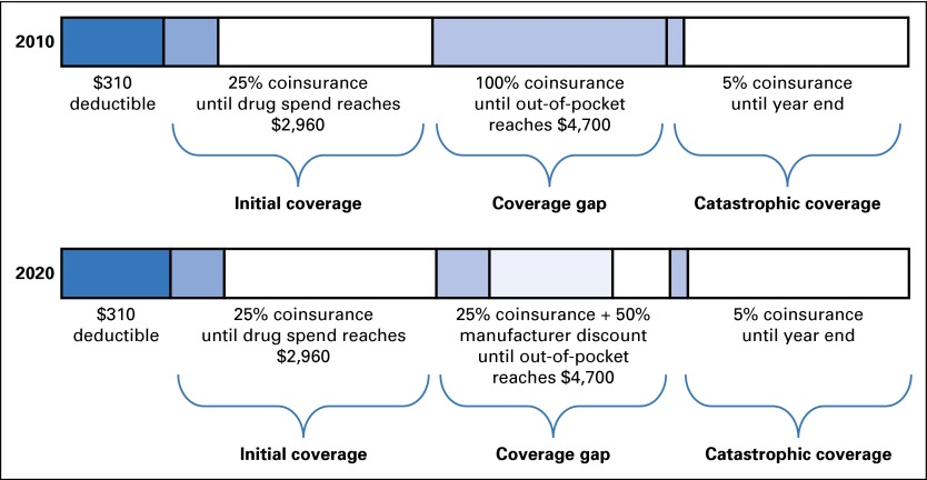 Fig 1.