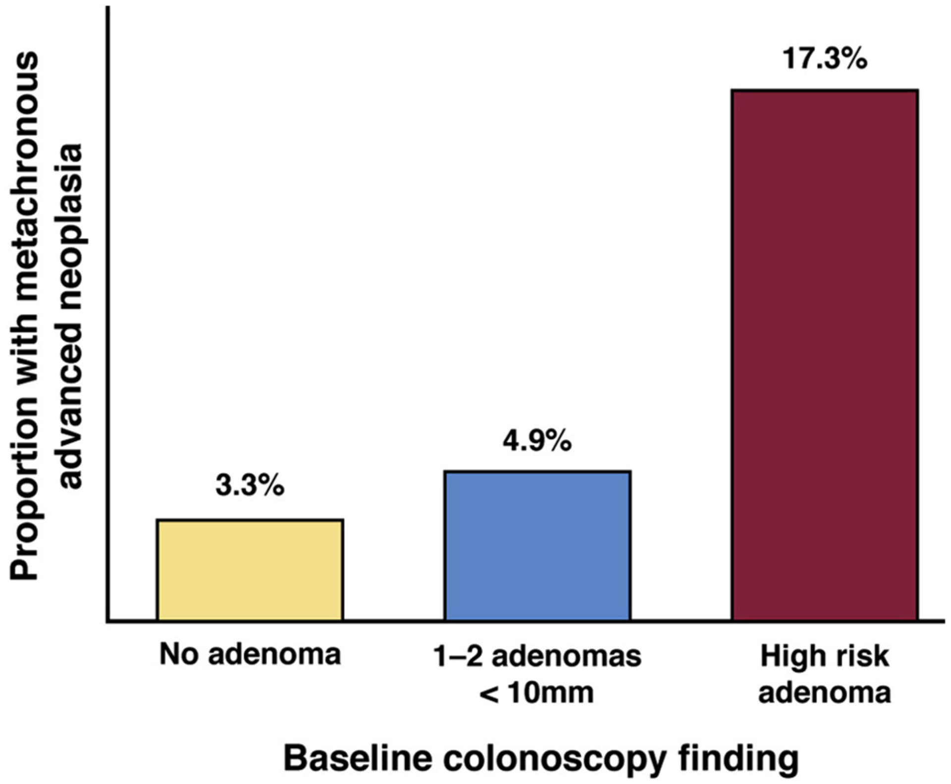 Recommendations for Follow-Up After Colonoscopy and Polypectomy: A ...