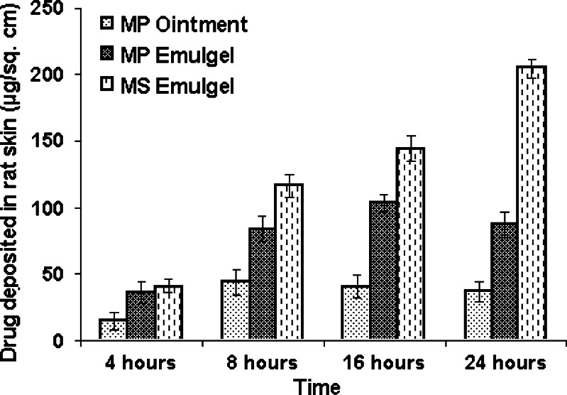 Fig. 4